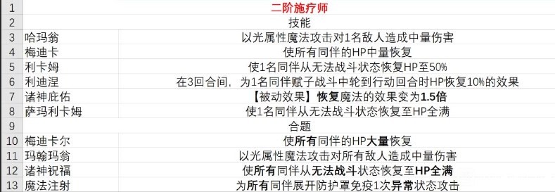 《暗喻幻想》demo施疗师有什么技能