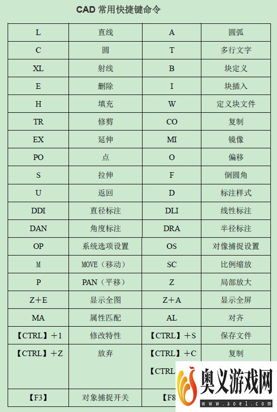 CAD绘图常用快捷键大全