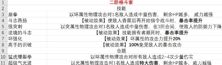 《暗喻幻想》demo格斗家有什么技能