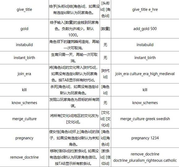 《十字军之王3》控制台如何开启 控制台命令大全及mod使用指南