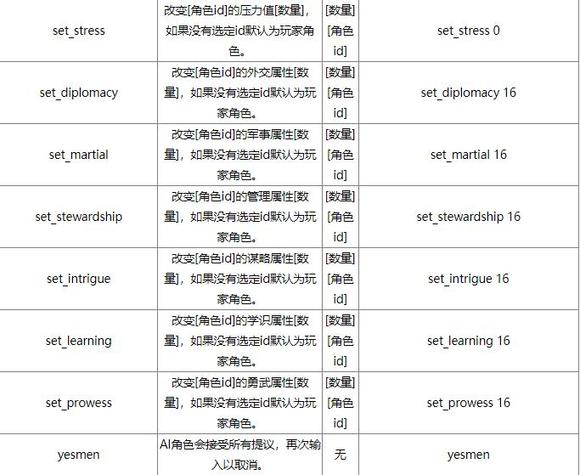 《十字军之王3》控制台如何开启 控制台命令大全及mod使用指南