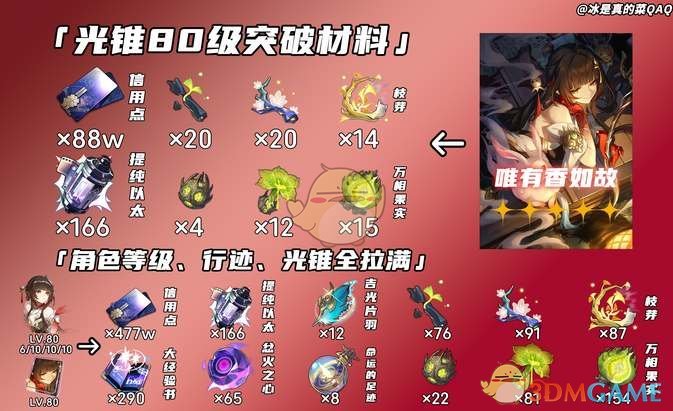 《崩坏：星穹铁道》灵砂养成材料汇总