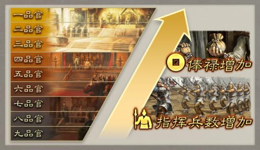 《三国志8重制版》武将阶级提升方法介绍