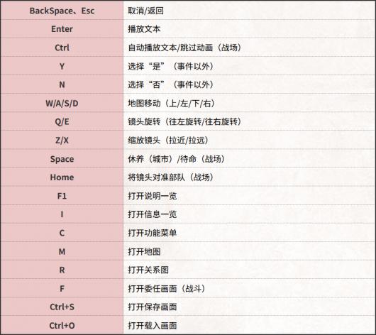 《三国志8重制版》游戏操作方法介绍