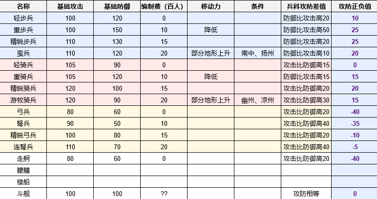 《三国志8重制版》战场面板四维计算公式分享