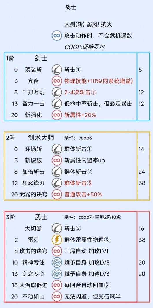 《暗喻幻想：ReFantazio》战士阿基态特点及技能介绍