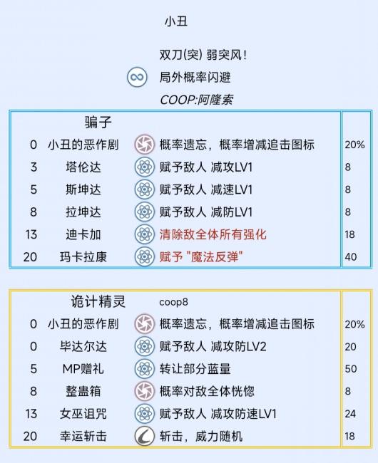 《暗喻幻想：ReFantazio》小丑阿基态特点及技能介绍