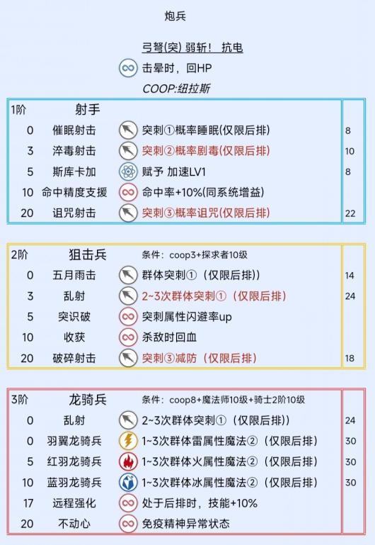 《暗喻幻想：ReFantazio》炮兵阿基态特点及技能介绍