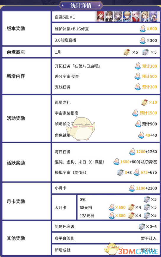 《崩坏：星穹铁道》2.7版本星琼统计